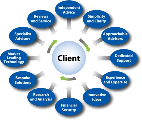 Financial Consultancy
